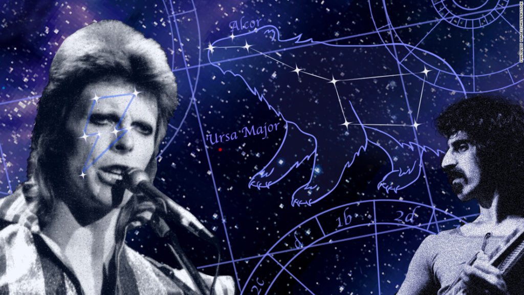 How stars, planets, constellations and other celestial objects get their names